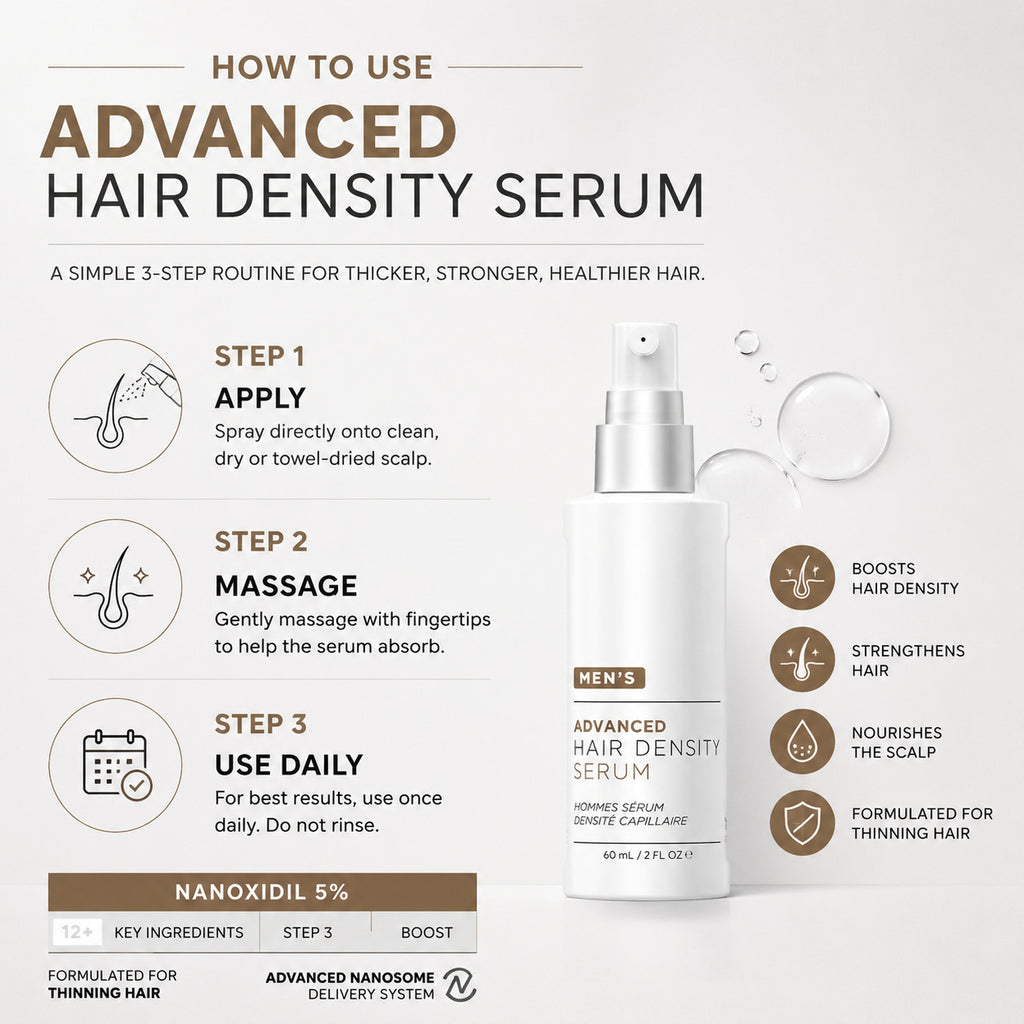 Men Nanoxidil 5% Scalp Nourishing Hair Density Serum 60ml teemdrop