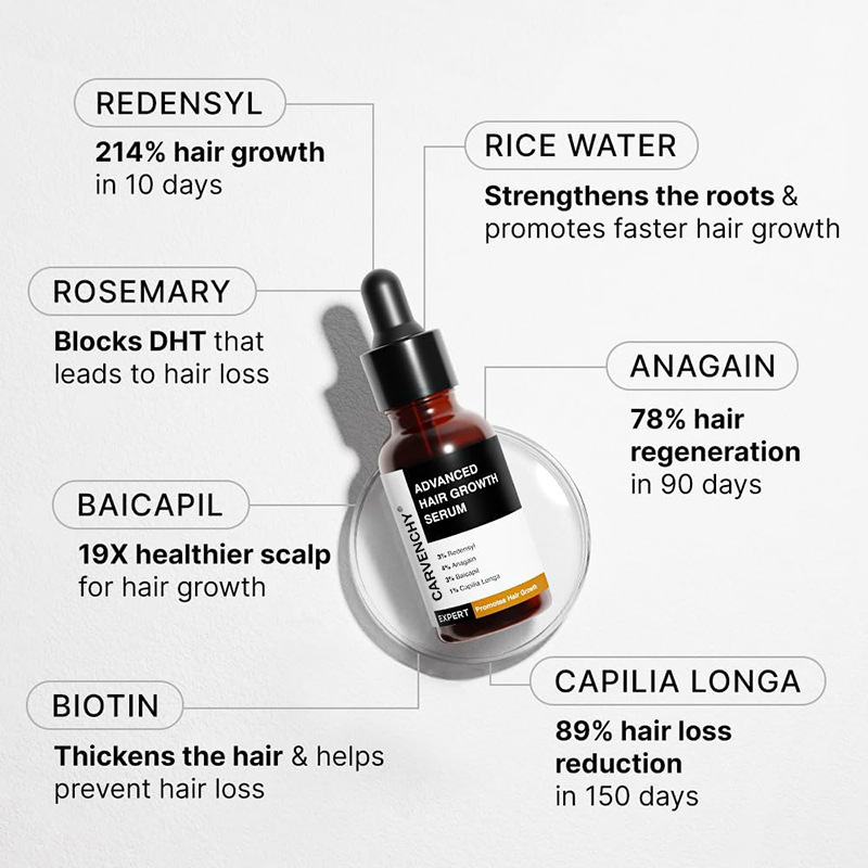 Advanced Hair Growth Serum for Repair and Density teemdrop