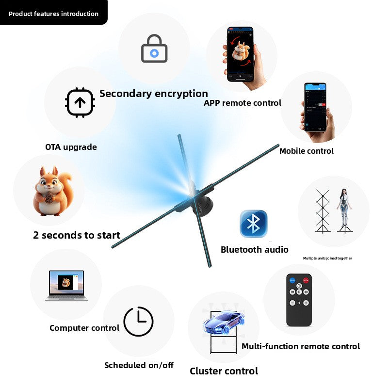Naked-eye 3D holographic fan screen