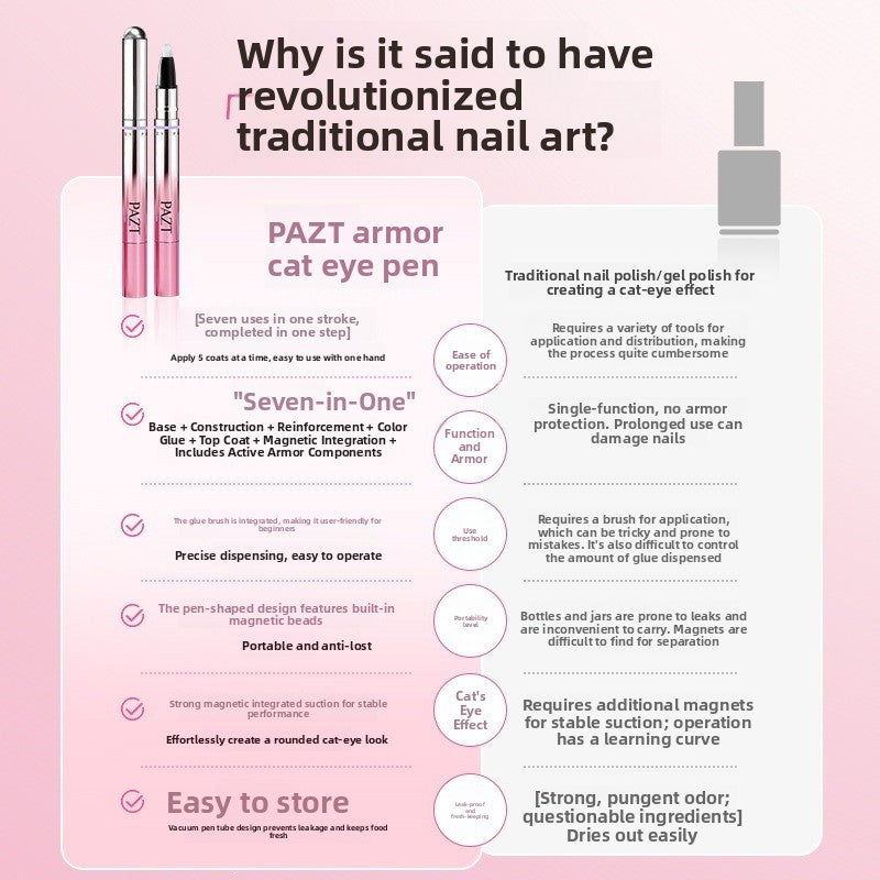 6-in-1 Cat Eye Gel Nail Polish Pen Set, Non-Damaging Base and Top Coat for Nail Art